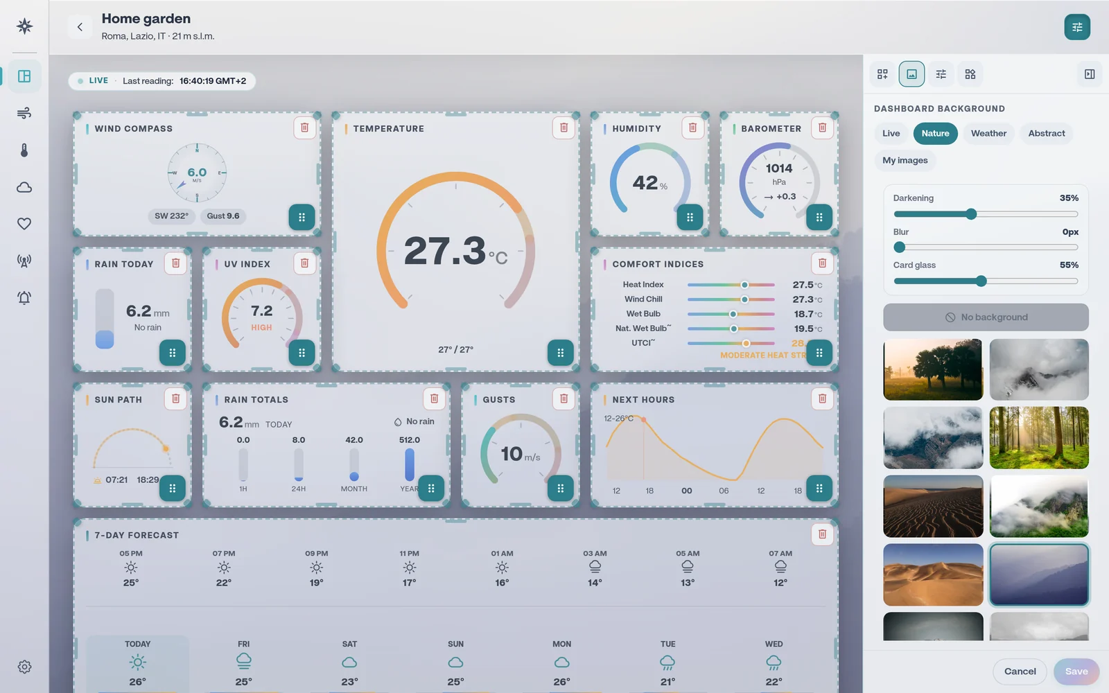 The WindRose dashboard in edit mode on a computer, with the background panel open: photo presets, darkening, blur and card glass