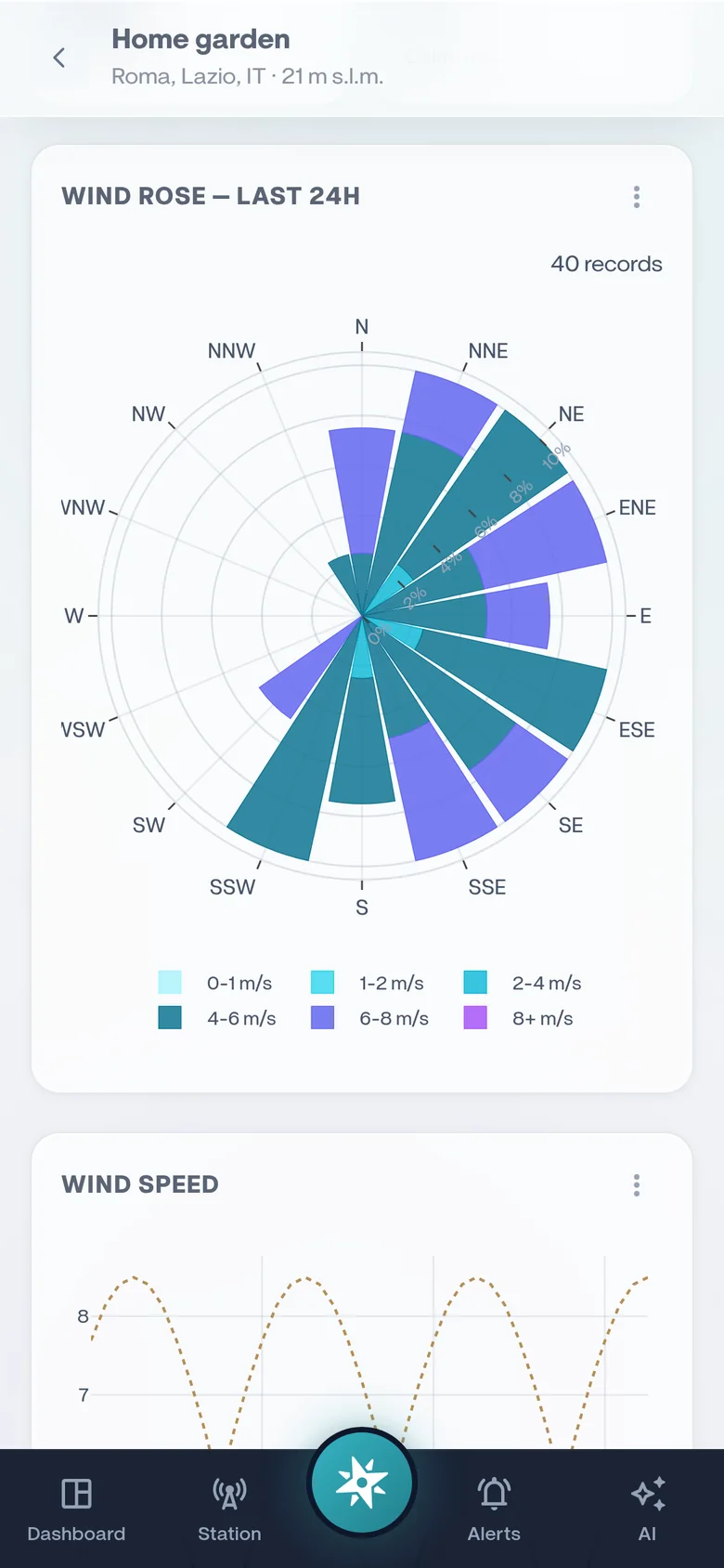 Wind rose for the last 24 hours on the WindRose phone app