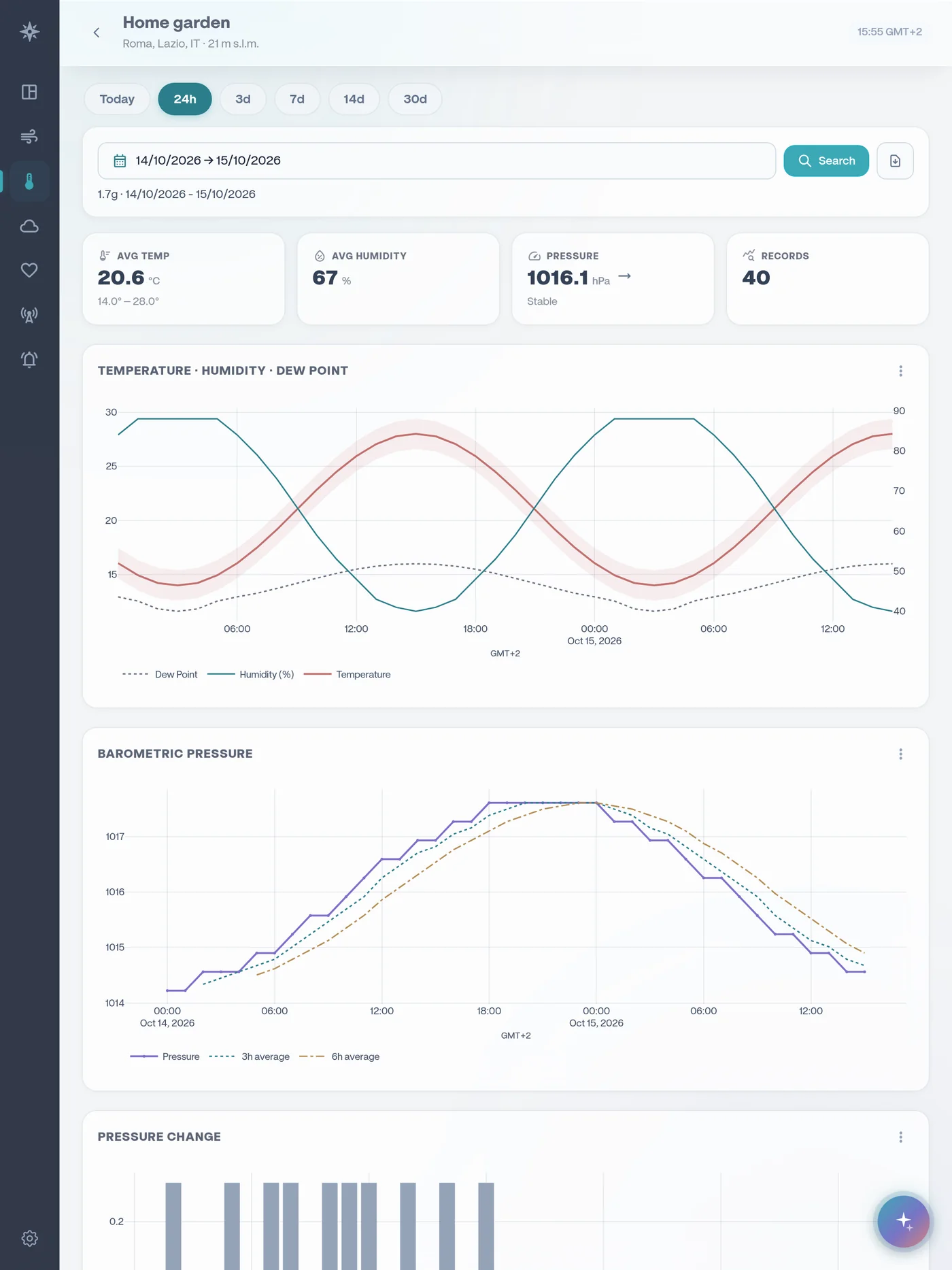 Temperature, humidity and dew point chart with barometric pressure on a tablet